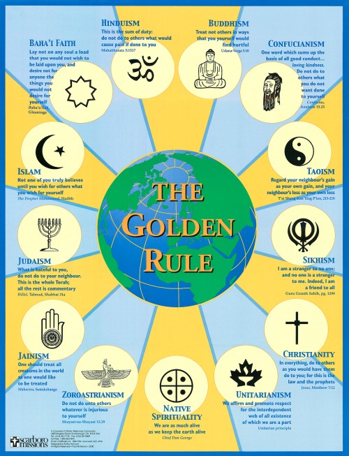 Golden Rule V176